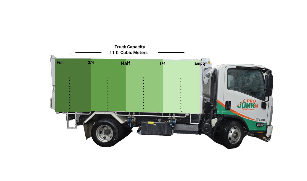 Pro Junk Removals 11 cubic metre rubbish removal truck in Melbourne